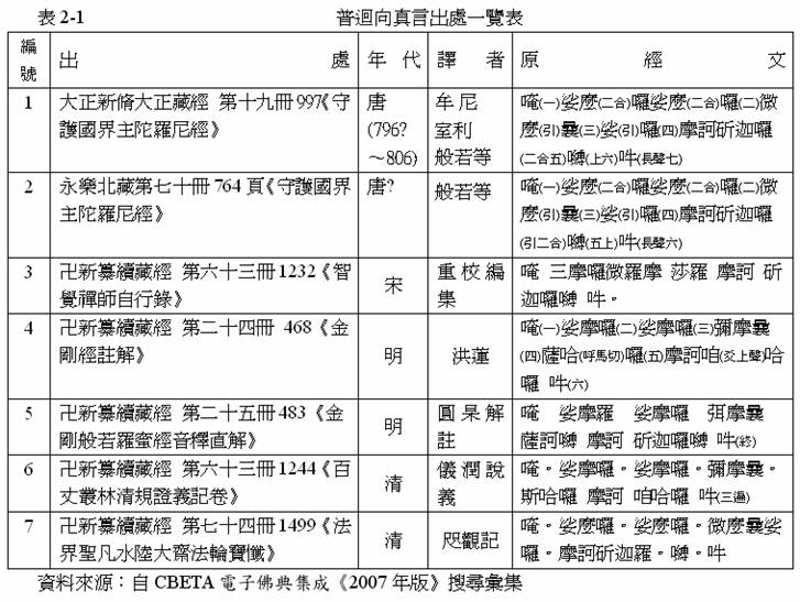 课诵本相关咒语(之1「普回向真言」考证报告